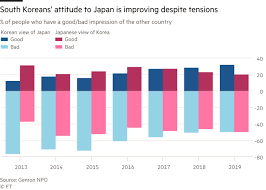 Time difference with korea, north. Divided By History Why Japan South Korea Ties Have Soured Financial Times