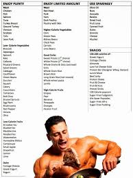 Pin By Melissa Girard On Fit Is Fantastic Workout Food Bodybuilding Diet Fitness Nutrition