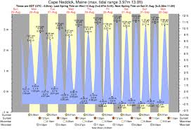 Short Sands Tide Times Tide Charts