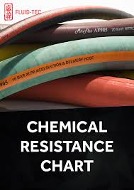 Chemical Resistance Chart Fluid Tec Hydraulic Hose