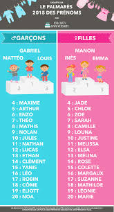La décoration de la chambre, l'achat des premiers jouets, la valise pour la maternité… Recherche Prenom Fille Original Style De Vie