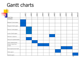Gantt chart examples and tutorials. Cc2039 Managing Your Final Year Project Ppt Download