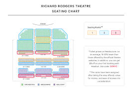 Richard Rodgers Theater Interactive Seating Chart Www