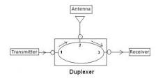 How to choose Diplexer or Circulator?