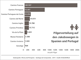 Regler og procedurer kan afvige fra de. Jakobsweg Ubersicht Alle Infos Zu Pilgerwegen In Spanien Und Portugal