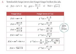 Fungsi komposisi yaitu merupakan penggabungan sebuah operasi dua jenis fungsi f(x) dan g(x) sehingga mampu menghasilkan sebuah. Tentukan Fungsi Invers Dari Fungsi Fungsi Berikut Jika Ada A F X 2x 5 B 2x 1 6 C H X Brainly Co Id
