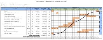 Mukmin nasri official 2 years ago. Cara Membuat Jadwal Pelaksanan Pekerjaan Schedule Dengan Tepat Free Contoh Format File Excel Sudut Sipil