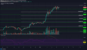 Price chart, trade volume, market cap, and more. Ethereum Eos Dogecoin Price Analysis 09 January Ambcrypto