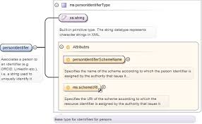 Schema Documentation For Namespace Http Www Meta Share Org