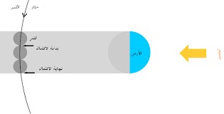 دليلك إلى التاريخ الإسلامى الصحيح دون تزوير أو تشويه | إشراف الدكتور راغب السرجاني. Ø±Ø¹Ø¨ ÙˆØ§Ø¬Ù‡Ø© ØªØ³ØªÙ‡Ù„Ùƒ Ù‚Ø·Ø± Ø§Ù„Ø§Ø±Ø¶ ÙˆÙ‚Ø·Ø± Ø§Ù„Ù‚Ù…Ø± Gite 64 Com