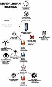 Pin By Frenshy Ruiz Arenas On Star Wars In 2020 Star Wars Symbols Star Wars Facts Star Wars Ships