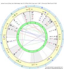 Birth Chart James Franco Aries Zodiac Sign Astrology
