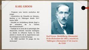 Teoria Del Juego Segun Karl Groos Teoria De Juegos Teoria Evolutiva Teoria