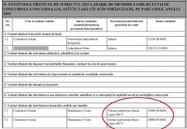 Un Inspector Ani DeclarÄƒ Automobil Toyota Rav De 450 Euro È™i Apartament De 123 M P De 40 Mii Euro Stiridinmoldova Md