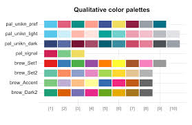 This dataset is extracted from the palettes of individual pokemon, taken from. D 2 Essentials Of Color Data Science For Psychologists