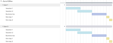 18 Online Gantt Chart Templates For Projects Teamgantt