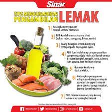 Sinar Harian Tips Mengurangkan Lemak Dalam Makanan Facebook