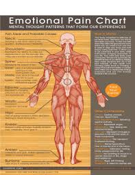 Dimitrios mytilinaios md, phd last reviewed: Emotional Pain Chart Pdf Fill Online Printable Fillable Blank Pdffiller