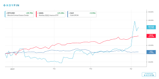 The Game Is On For Bitcoin Ethereum Xrp And Litecoin