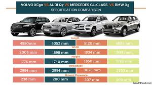 Volvo Xc90 Vs Audi Q7 Vs Mercedes Gl Class Vs Bmw X5 Specs