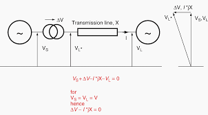 Where And Why Do We Use Phase Shifting Transformers