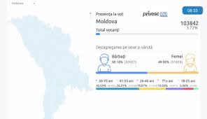 8,52%, mai ridicata cu 1% decat in 2009 prezenta la vot la nivel national pana la ora 10.00 este de 8,52 voturile pe listele suplimentara au insemnat 11,61% din cele exprimate fata de 10,08% in turul 1, iar judele fruntase la vot sunt cele din sudul rosu, unde. Live Stop Vot Turul 2 Al Alegerilor PrezidenÈ›iale S A Incheiat Cu Un Record In DiasporÄƒ È™i PrezenÈ›Äƒ De Peste 1 6 Milioane De AlegÄƒtori Ziarul De GardÄƒ