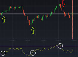 Six Strategies To Increase Accuracy Of Rsi Indicator