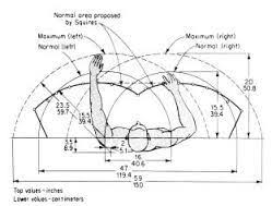 Human Factors Design Google Search Mesa De Dibujo Medidas Antropometricas Disenos De Unas