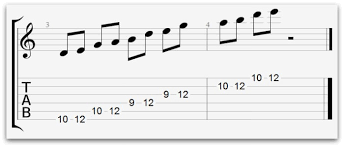 It is one of the most popular guitar scales. E Minor Pentatonic Scale The Ultimate Guide