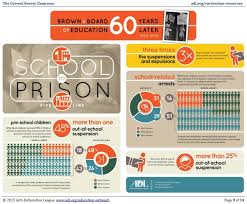 Pin By The Clayhouse Group On Infographics School Related Prison Education