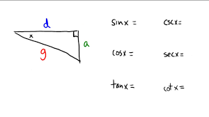 Trigonometric ratios apply to a right angle triangle only. Finding All Six Trigonometric Ratios In A Right Triangle Youtube