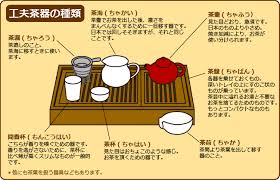 中国茶の淹れ方 その１ 工夫茶器 教えて 中国茶のこと ブルックスbeautea