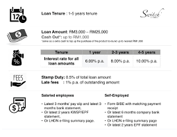 Summary of hong leong finance car loans. Hong Leong Bank Flexi Instalment Payment Plan Switch