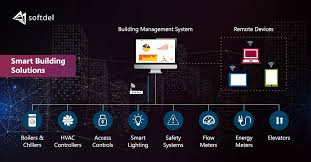 Smart Lighting Solutions By Softdel Smart Lighting Lighting Solutions Building Management System