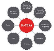 The mainland and hong kong closer economic partnership arrangement (cepa) is the first free trade agreement ever concluded by the mainland of china and hong kong. Indonesia And Australia Finalise Ia Cepa Indonesia Australia Comprehensive Economic Partnership Agreement Australia Global Law Firm Norton Rose Fulbright Canada Cabinet Juridique Mondial Norton Rose Fulbright