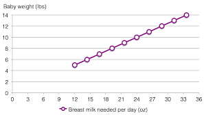 betterdoctor how much breastmilk does a newborn baby need