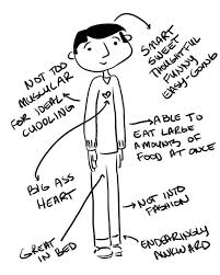 We Drew Our Perfect Boyfriends And The Results Are Hilarious Love Quotes For Boyfriend Husband Quotes Funny Boyfriend Quotes