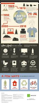 Today's doodle is an animation that seeks to highlight plantation can make out future brighter. 151 Good And Catchy Earth Day Slogans Brandongaille Com