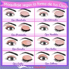 La forma de tus ojos es importante cuando tienes que maquillarlos. Tips De Maquillaje