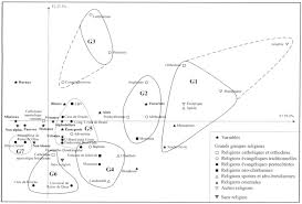 Depuis, des différences apparaissent quant au rite, a la spiritualité, a la façon les catholiques et orthodoxes sont chrétiens et donc ils croient tous au même dieu et en la bible. La Differenciation Sociale Et Spatiale Des Religions Au Bresil