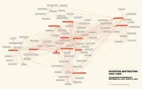 inventing abstraction reinventing our selves material world