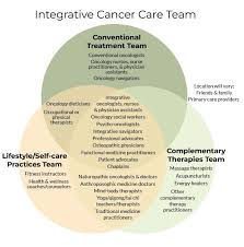 Image result for Higher Integrative Function