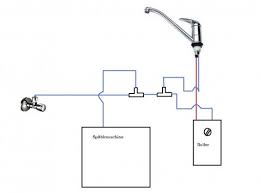 Welcher durchlauferhitzer sich für ihre küche eignet, hängt von ihren gewohnheiten ab. Boiler Hat Sich Aufgeblaht Habe Ich Was Falsch Angeschlossen Wasserhahn Wasserinstallation