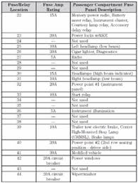 F 350 super duty 7.3 had a fire in the power distribution fuse box. 2012 Ford F 350 Super Duty Xlt Fuse Diagram Fixya