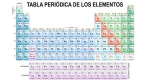 Tabla Periodica Hd Tabla Periodica Tabla Periodica Con Nombres Tabla Periodica De Los Elementos