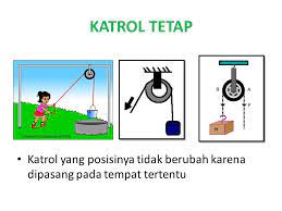 Pesawat sederhana dapat dibedakan menjadi beberapa macam antaralain, tuas/pengungkit, katrol, roda, dan bidang miring. Pesawat Sederhana Ppt Download