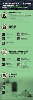 Untuk Karyawan Persyaratan Dan Dokumen Yang Wajib Untuk Dipersiapkan Saat Ingin Mengajukan Kredit Pemilikan Rumah Kpr Ke Bank Kpr Tips