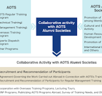 Collaborative Activities | Partner & Collaboration | The ...