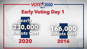 Early Voting Nc What In Person Voting Looks Like In 2020 And How Long People Will Have To Wait To Cast Their Ballots In North Carolina Abc11 Raleigh Durham