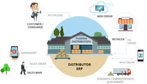 Only Brand Best Pharma Products Distributors, Astemax Biotech ...